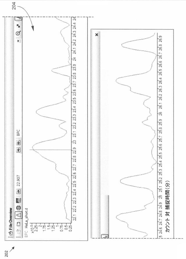 2015114327-イオン移動度／質量分析法の多次元データを表示するためのユーザインターフェース、システム及び方法 図000012