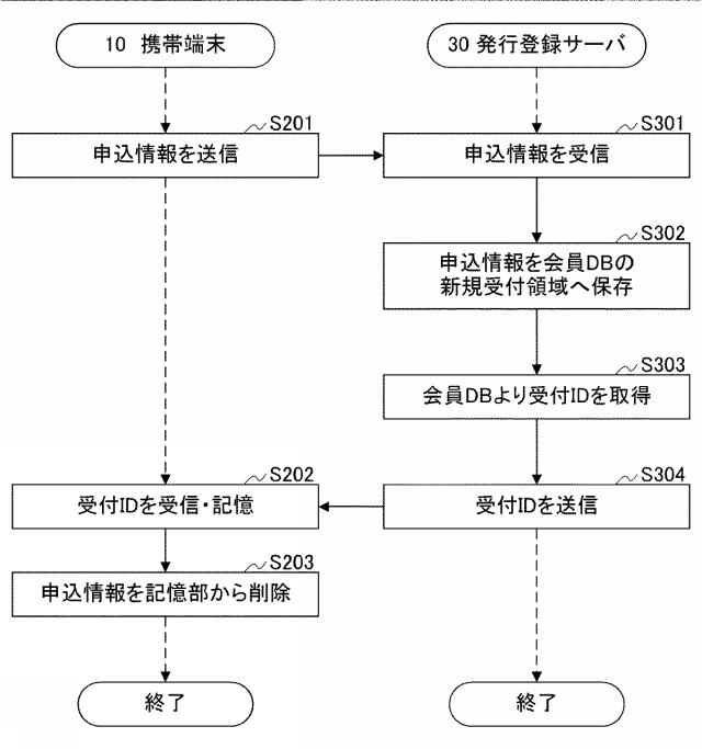 2015114736-記憶媒体発行システム、記憶媒体発行装置、入力表示装置、読取書込装置、及び入力表示装置用プログラム 図000012