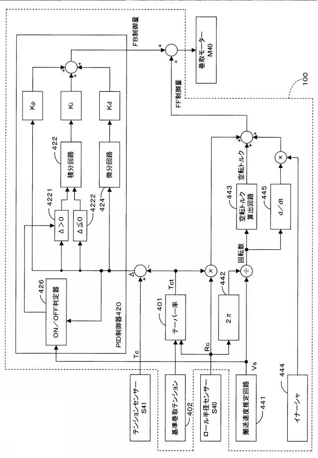 2015117122-テンション制御方法、印刷装置 図000012