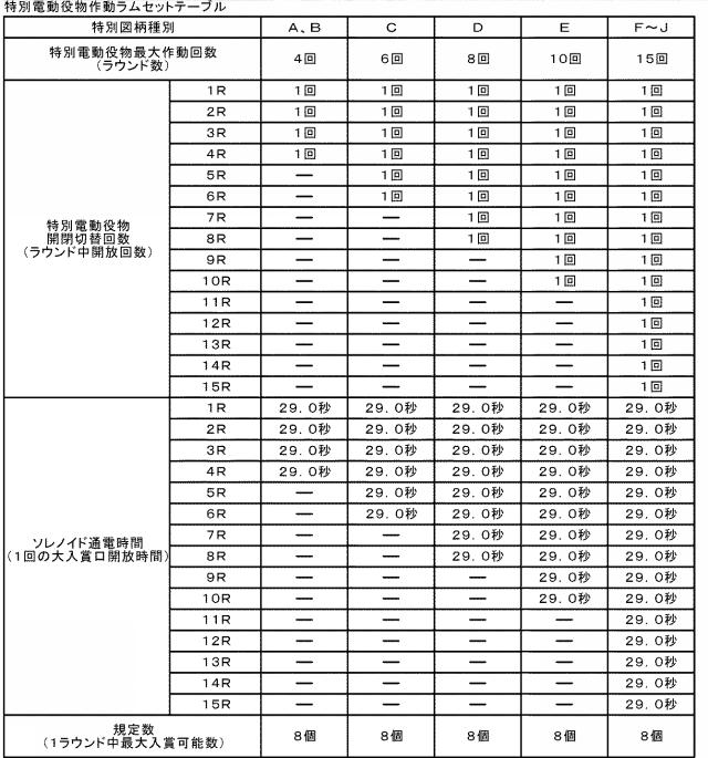 2015128518-遊技機 図000012