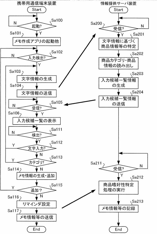 2015162182-情報提供装置、プログラム及び情報提供方法 図000012