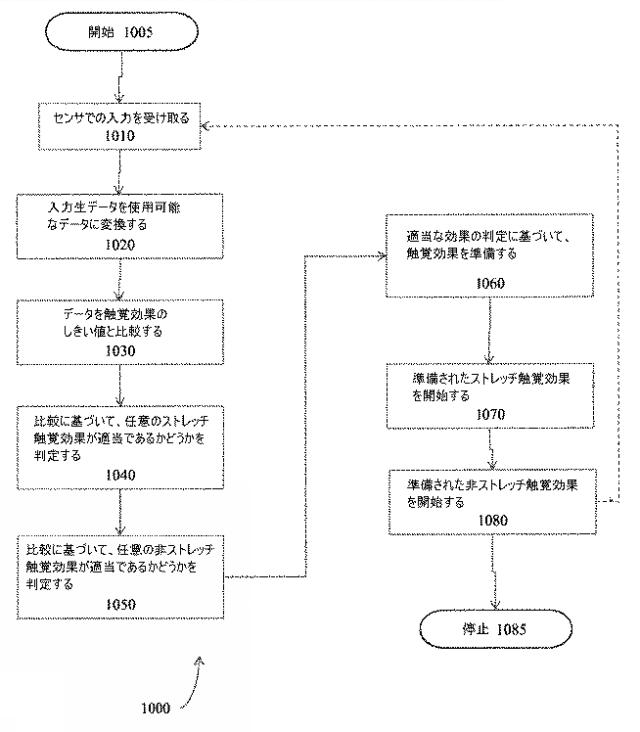 2015164032-ストレッチ特性を組み込んだ触覚デバイス 図000012