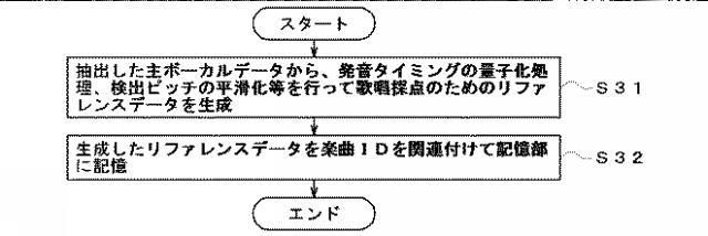 2015225302-カラオケ装置 図000012