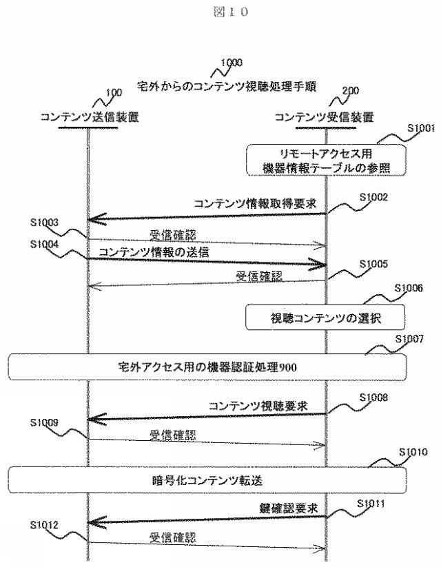 2015228656-コンテンツ送信装置及び方法 図000012