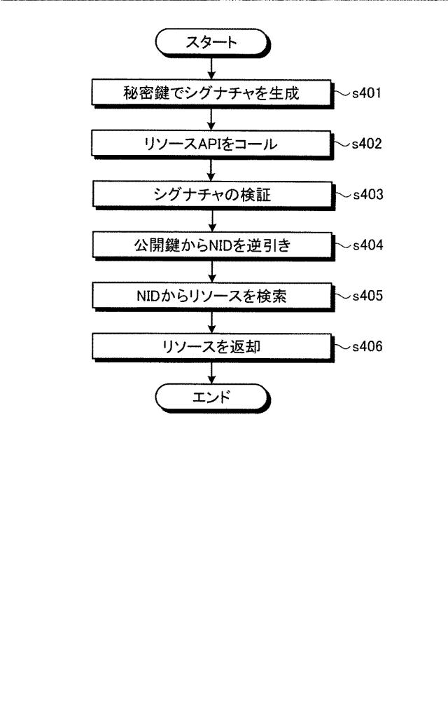 2015230520-認証装置、認証方法、認証プログラム、及び認証システム 図000012