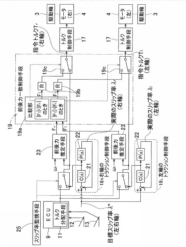 2015233358-左右独立駆動車のトラクション制御機能付き駆動制御装置 図000012