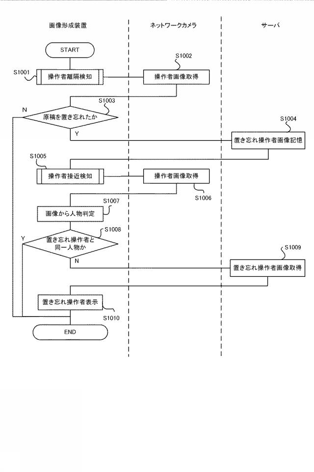 2016012778-画像形成装置、画像形成システム、制御方法、及びプログラム 図000012