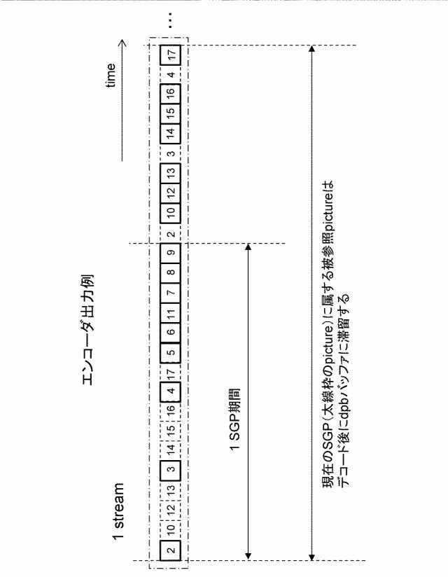 2016054543-送信装置、送信方法、受信装置および受信方法 図000012