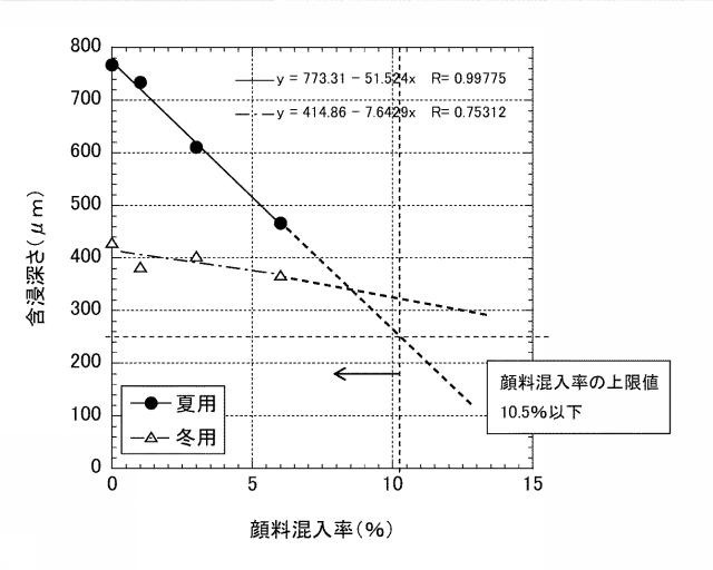 2016055214-塗装方法 図000012