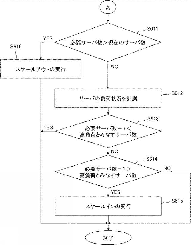 2016058005-監視装置、サーバ、監視システム、監視方法および監視プログラム 図000012