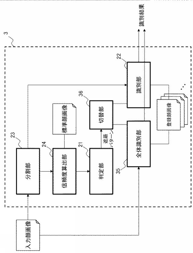 2016081212-画像認識装置、画像認識方法、および、画像認識プログラム 図000012