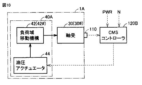 2016089997-軸受の状態監視装置、軸受監視システム及び風力発電設備 図000012