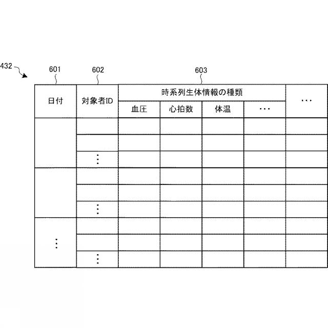 2016095653-情報処理システム、情報処理装置、情報処理方法および情報処理プログラム 図000012