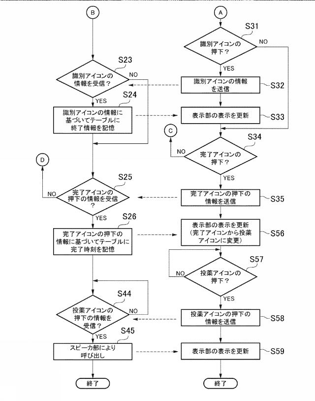 2016129668-処方箋共有システムおよび処方箋共有方法 図000012