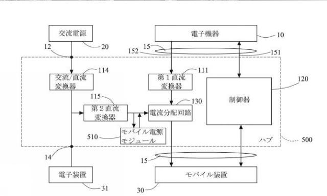 2016131021-複合式電源を有するハブ 図000012