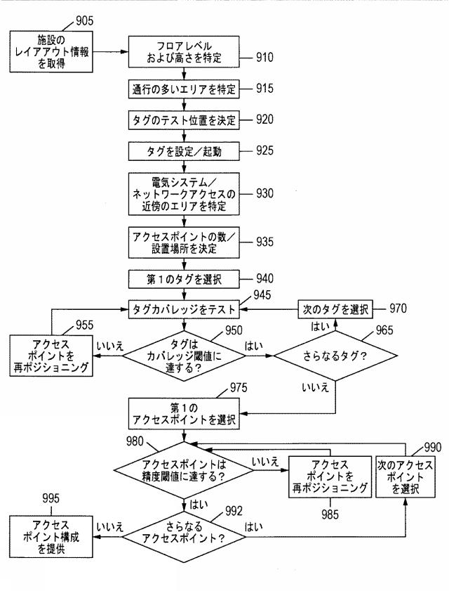 2016131368-リアルタイム位置特定システムにおけるアクセスポイントの相対的ポジショニングのためのシステム 図000012