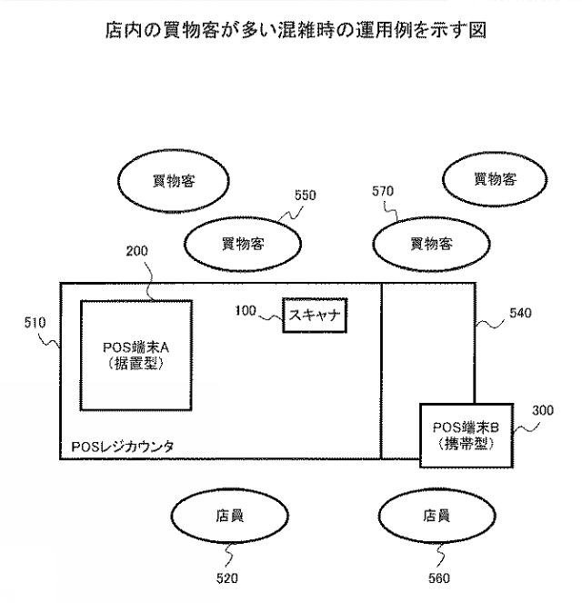 2016148934-読取装置、振分方法、及びプログラム 図000012