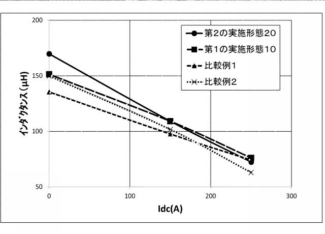 2016207992-コイル部品 図000012