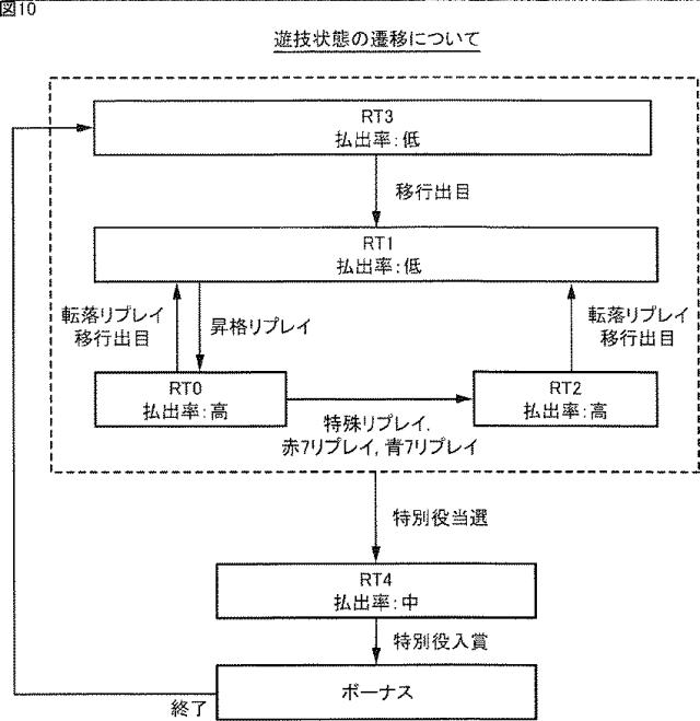 2016209251-スロットマシン 図000012