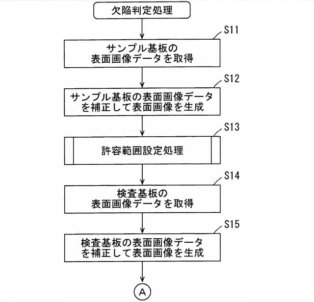 2016218018-検査装置および基板処理装置 図000012