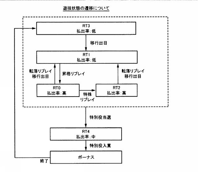 2016220780-遊技機 図000012