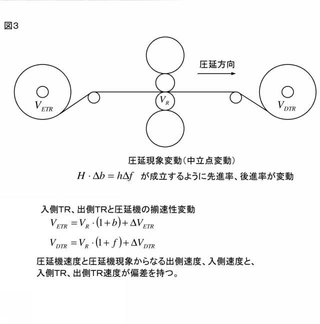 2016221553-圧延制御装置、圧延制御方法および圧延制御プログラム 図000012