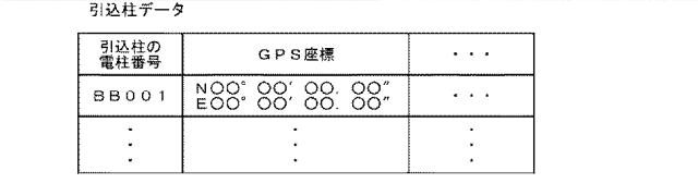 2016226228-配電線管理システム 図000012