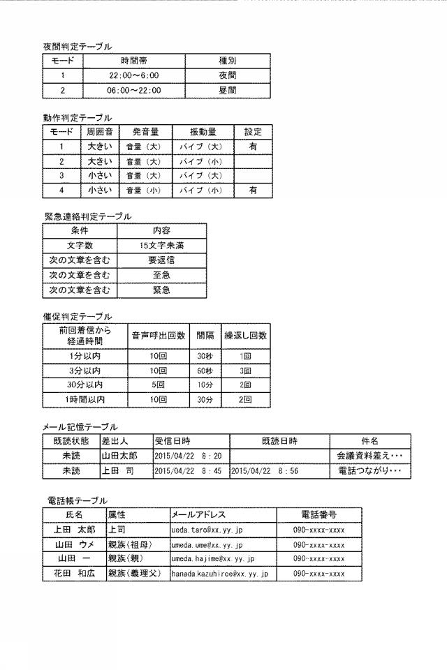 2017034483-情報処理装置、制御方法、及びプログラム 図000012