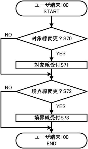 2017046324-ユーザ端末、物体認識サーバ、通知方法及びユーザ端末用プログラム 図000012