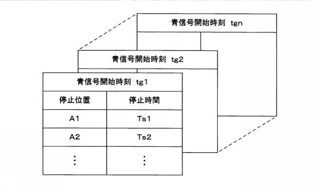 2017049701-運転支援システム、運転支援装置及びコンピュータプログラム 図000012