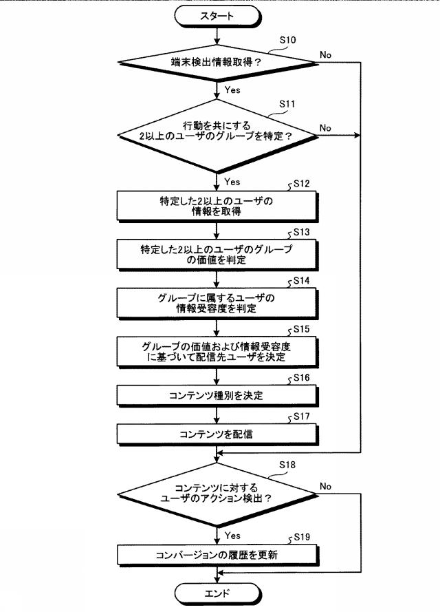 2017058766-情報提供装置、情報提供プログラムおよび情報提供方法 図000012