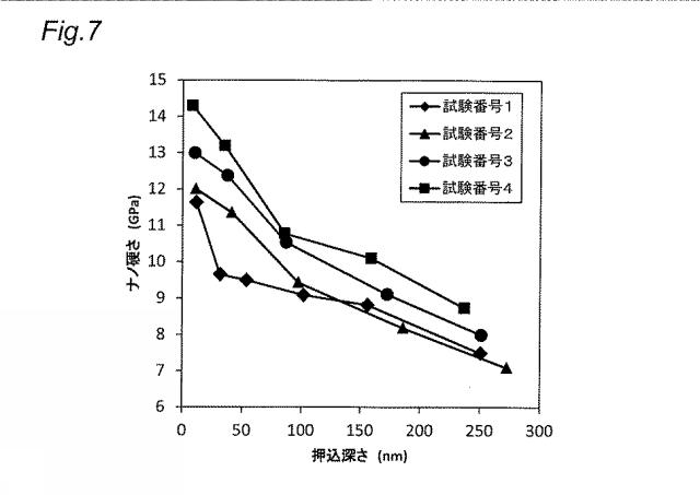 2017066475-熱間鍛造部品及び熱間鍛造部品の製造方法 図000012