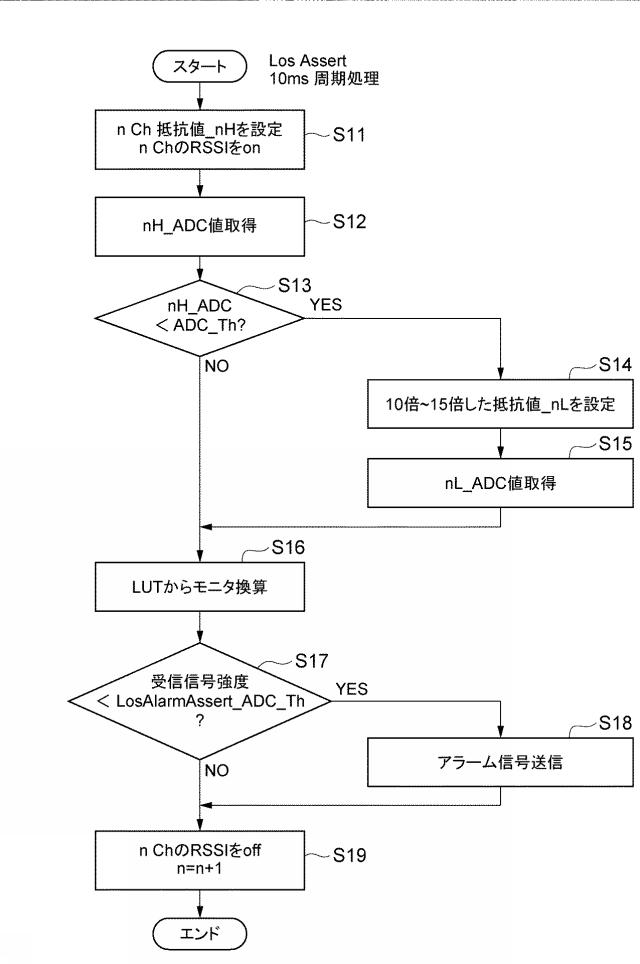 2017092816-光受信器及び信号強度モニタ方法 図000012