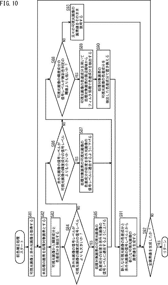 2017097645-情報処理装置、および情報処理方法、並びにプログラム 図000012