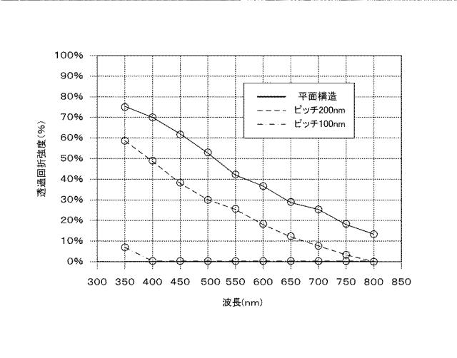 2017108062-固体撮像素子、撮像装置、および、固体撮像素子の製造方法 図000012