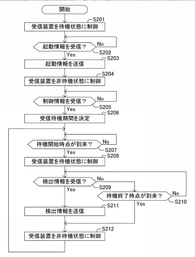 2017118890-検出システム、受信機、及び、検出方法 図000012