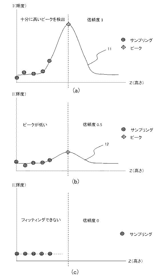 2017134115-顕微鏡装置、及び画像表示プログラム 図000012