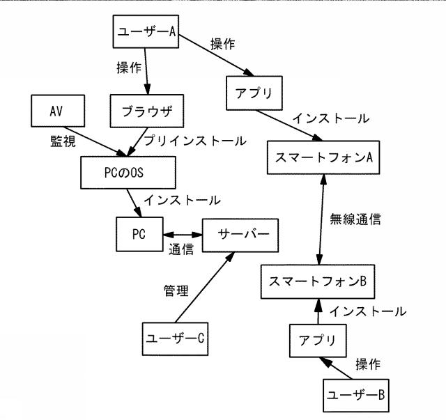 2017152042-グラフ理論を用いた解析方法、解析プログラムおよび解析システム 図000012