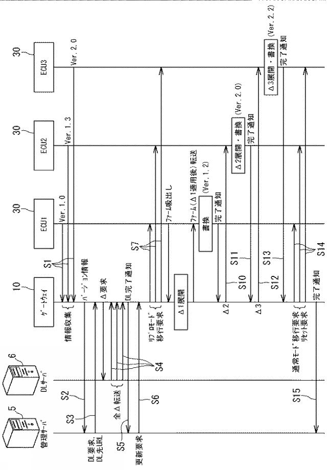 2017157004-プログラム更新システム、プログラム更新方法及びコンピュータプログラム 図000012