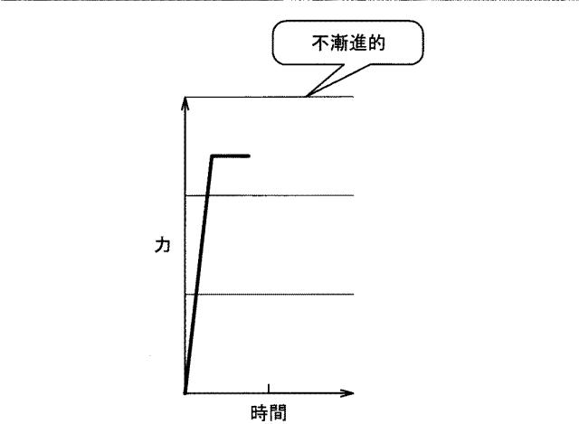 2017177297-制御装置及び制御方法 図000012