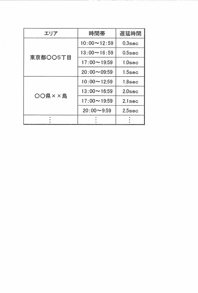 2017182003-通信端末装置、サーバ装置及びプログラム 図000012