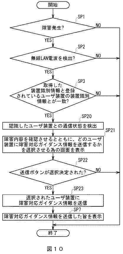 2017183836-画像形成装置及び通信システム 図000012