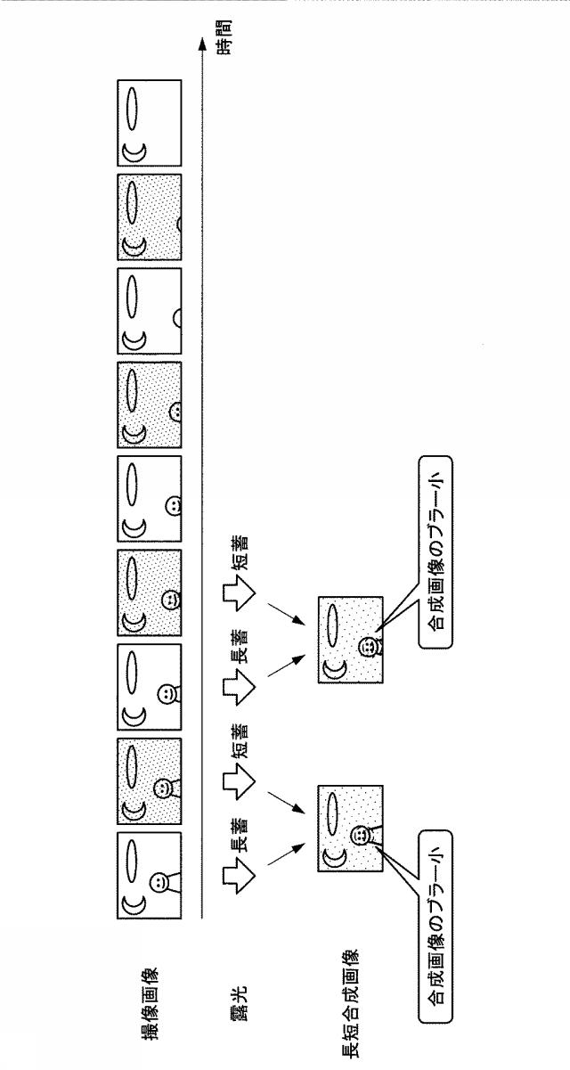 2017183870-撮像処理装置、撮像処理方法、コンピュータプログラム及び電子機器 図000012