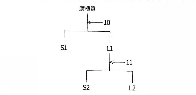 2017187309-放射能低減剤および放射能低減廃棄物の製造方法 図000012