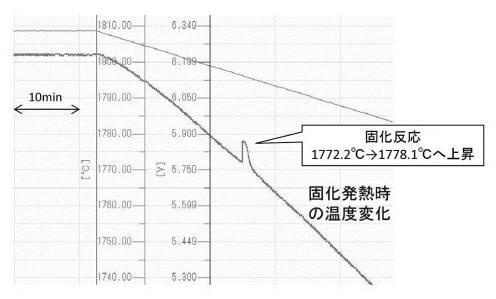2017193466-酸化ガリウム結晶の製造装置および酸化ガリウム結晶の製造方法 図000012