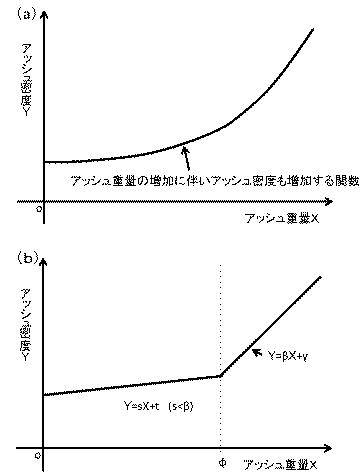 2017198108-内燃機関の制御装置 図000012