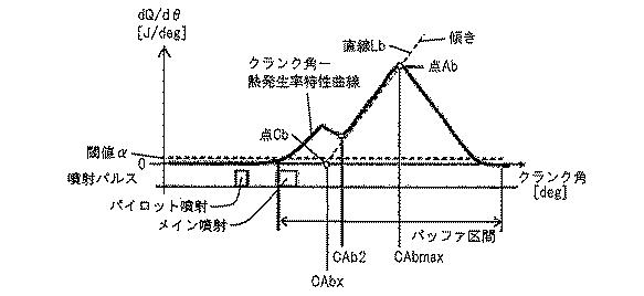 2017198147-内燃機関の制御装置 図000012