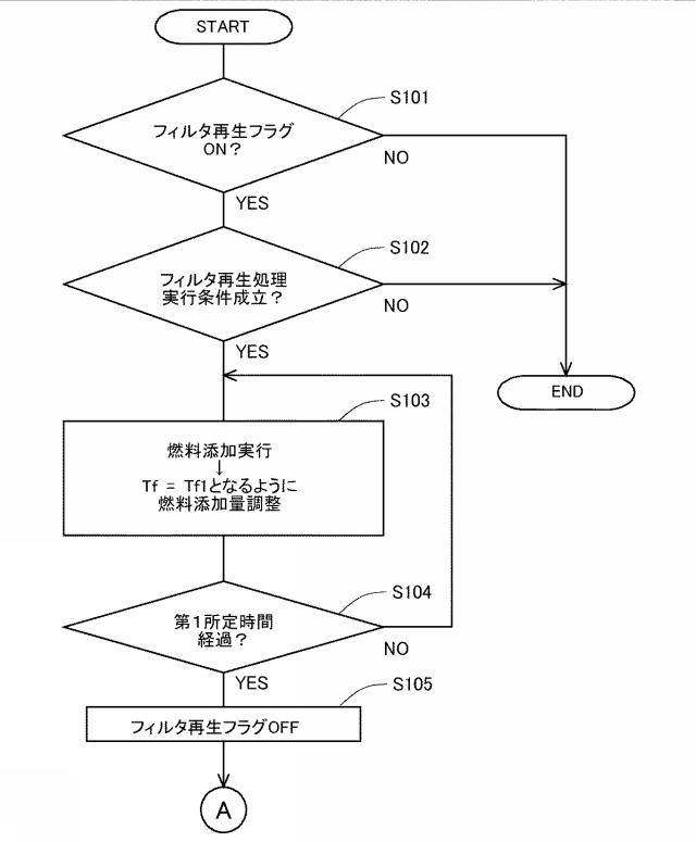 2017198163-フィルタおよび内燃機関の排気浄化システム 図000012