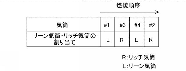 2017198167-内燃機関の排気浄化システム 図000012