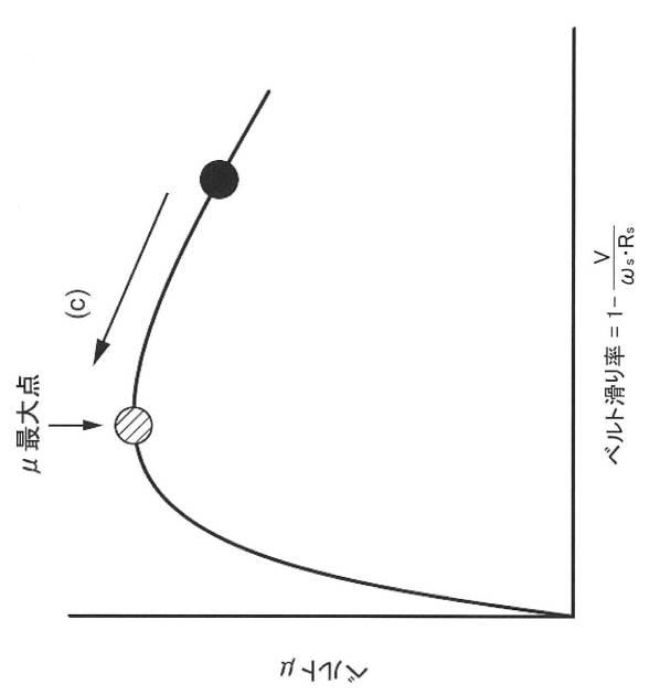 2017198286-ベルト効率最大点検出装置、及びプログラム 図000012